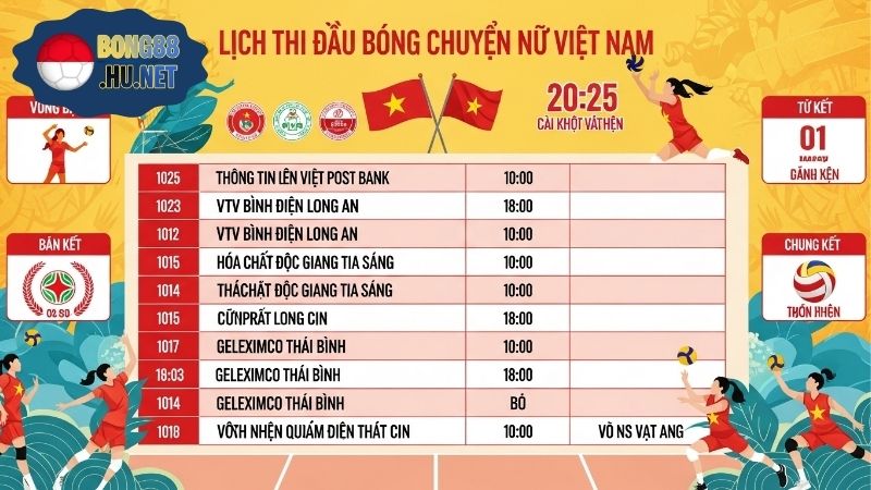 Lịch thi đấu đội tuyển bóng chuyền nữ - Cập nhật mới nhất 6 Lịch thi đấu đội tuyển bóng chuyền nữ - Cập nhật mới nhất