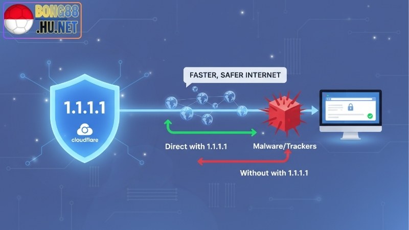Cách dùng 1.1.1.1 - Tăng tốc độ Internet và bảo mật 10 Cách dùng 1.1.1.1 - Tăng tốc độ Internet và bảo mật