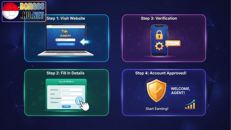 Hướng dẫn tạo tài khoản agent Bong88 để kiếm tiền 10 Hướng dẫn tạo tài khoản agent Bong88 để kiếm tiền